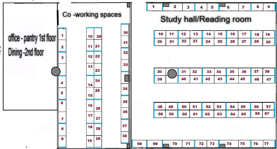Seating Layout